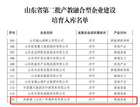 欣格瑞獲評“山東省第二批產(chǎn)教融合型企業(yè)”