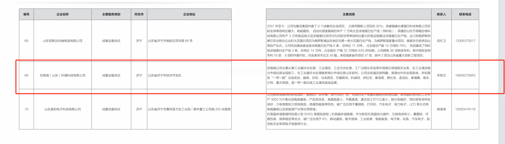 欣格瑞公司成功入選2024年山東省“優(yōu)秀設(shè)備供應(yīng)商、技術(shù)改造和數(shù)字化轉(zhuǎn)型服務(wù)商名單”、“設(shè)備更新和技術(shù)改造解決方案清單”